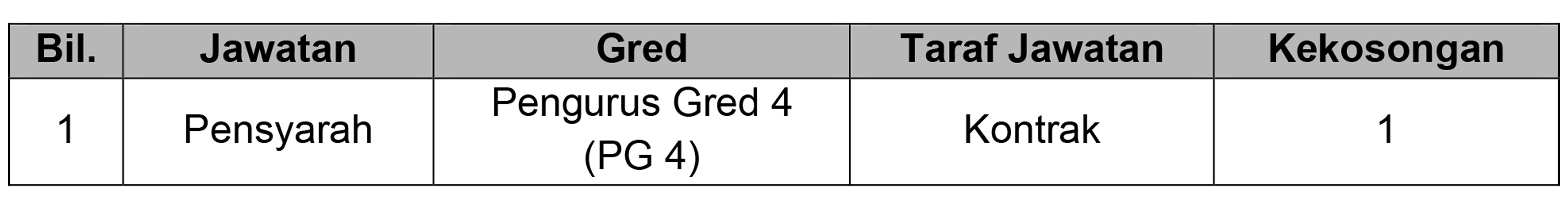 Table